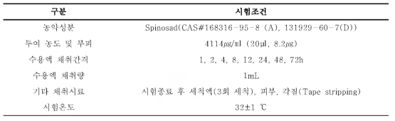 피부투과장치를 이용한 Spinosad의 경피흡수 시험 조건