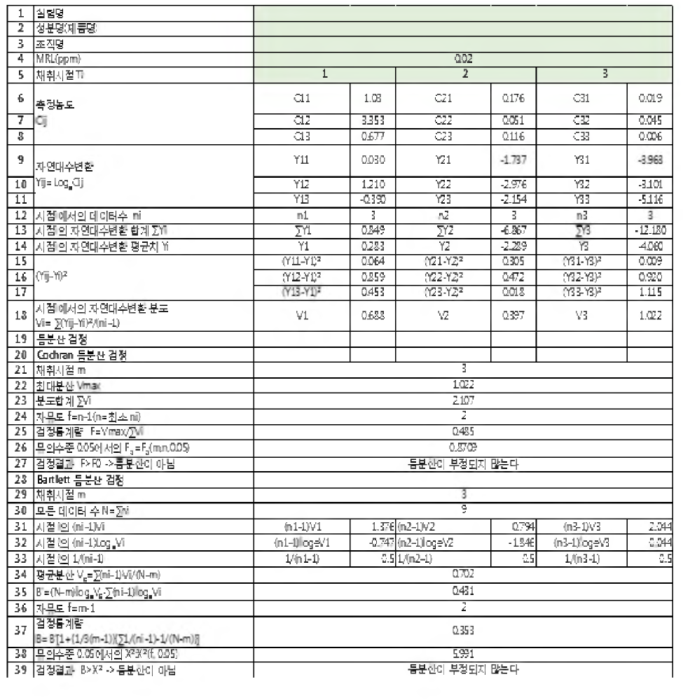 휴약기간 계산절차 엑셀(1)- 통계분석(예시)