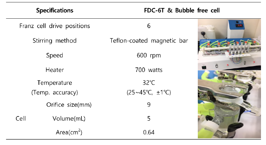 Specifications of Transdermal diffusion cell drive system(Logan FDC-6T)
