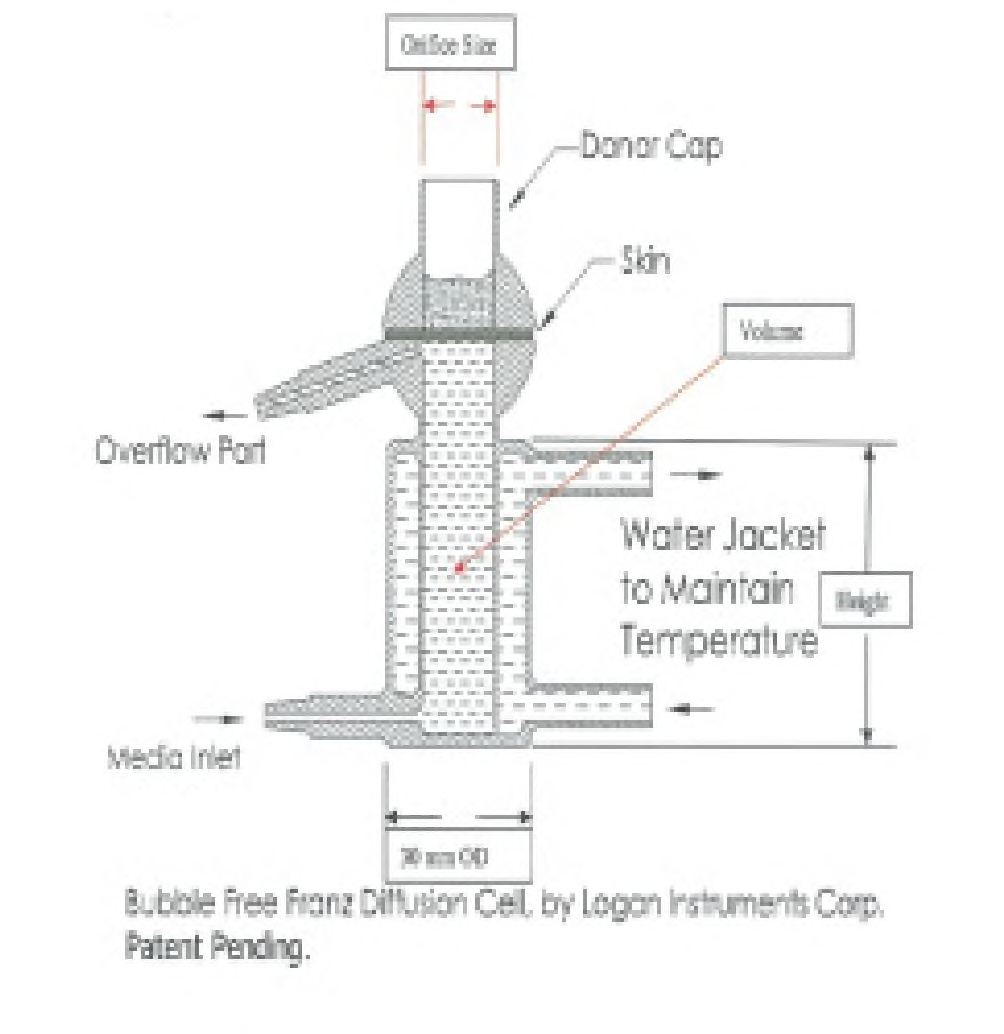 Transdermal diffusion cell(Franz cell)의 구조