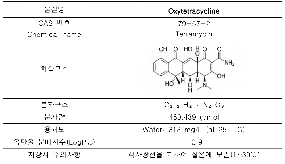 옥시테트라사이클린의 화학적 특성