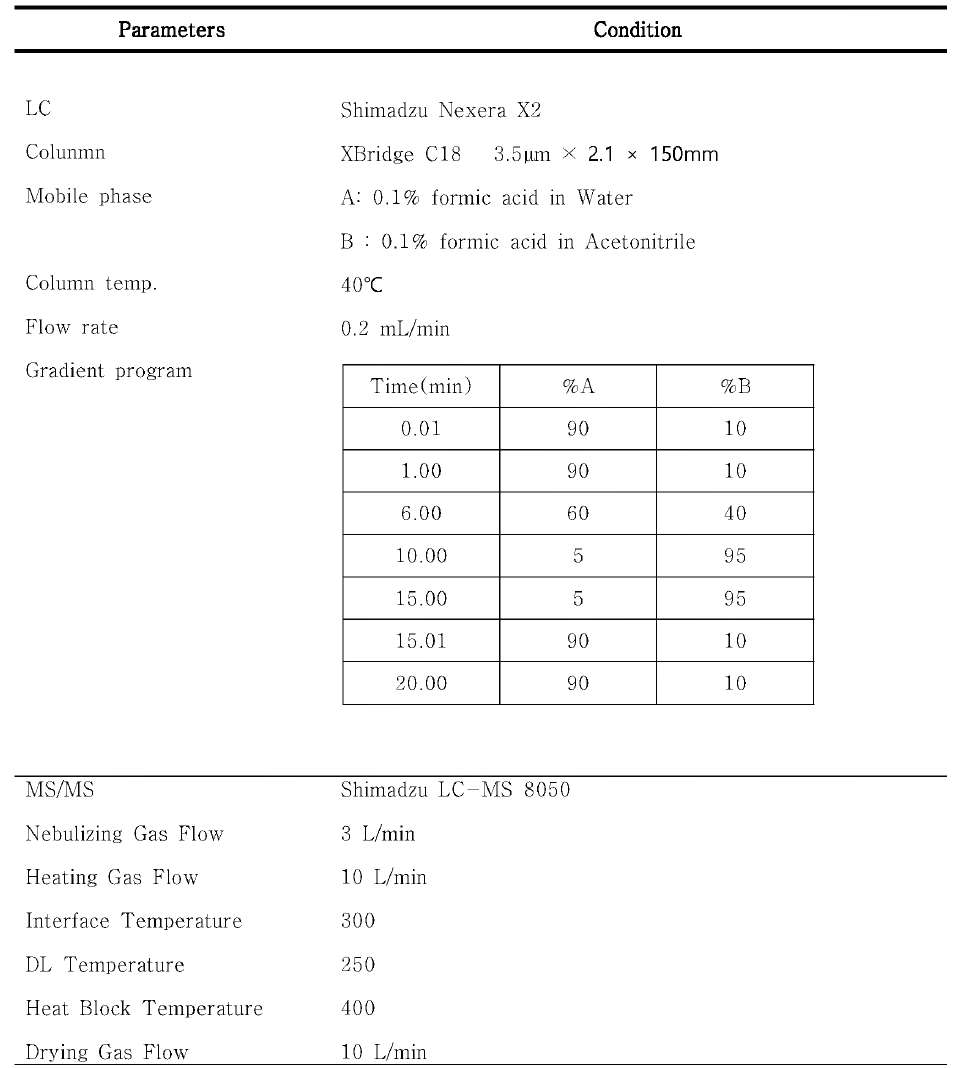 LC- MS/MS 기기조건