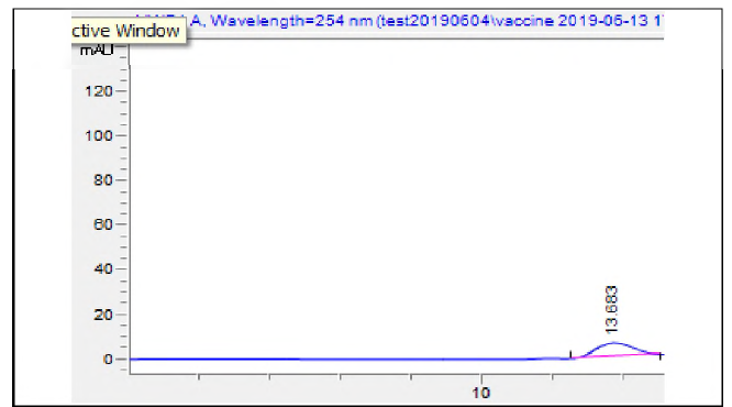 0형(23번 배치) 측정 항원량(5.16ug/ml)