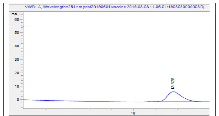 0+0+A형(58FMD2B08P 배치) 측정 항원량(7.97ug/ml)