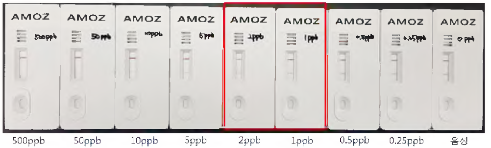 AMOZ 완제품 민감도 테스트