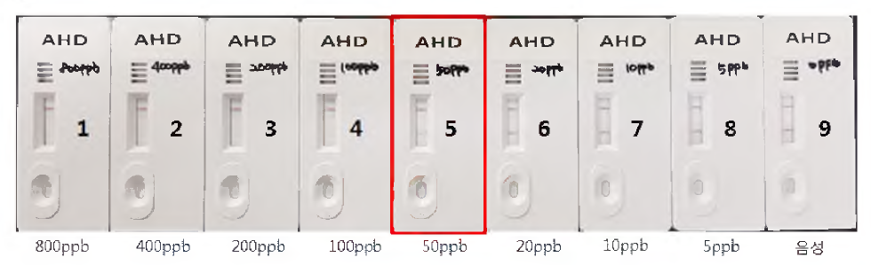 AHD 완제품 민감도 테스트