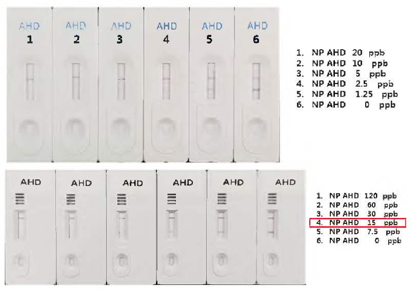 AHD kit 검출감도 비교시험