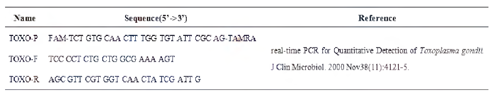 톡소플라즈마 항원 검출을 위한 실시간 유전자검사 Primer 및 Probe