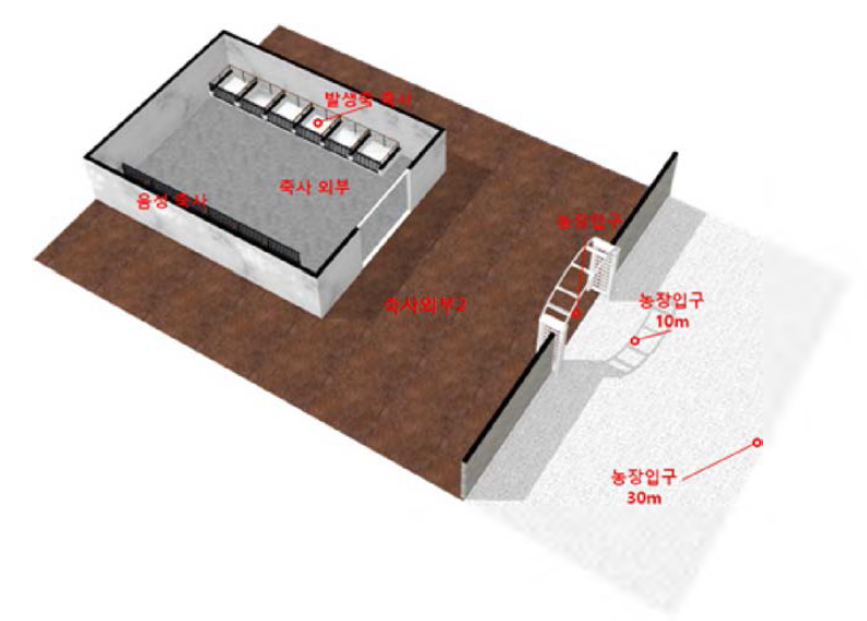 소결핵병 발생농가 환경시료 채취장소 모식도