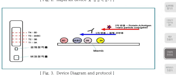 Device Diagram and protocol ]