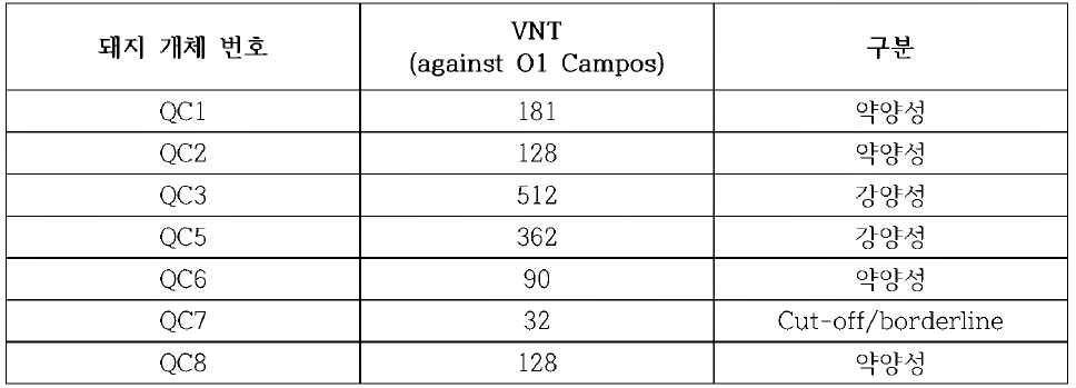 O1 Campos 중화시험 세부성적