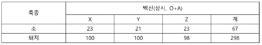 상시백신 접종 혈청