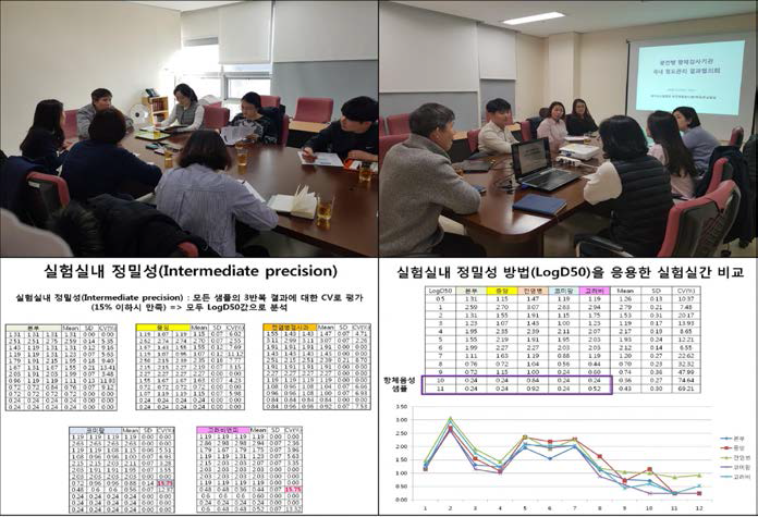 국내 광견병 항체검사기관 대상 형광항체중학시험법(FAVN)에 대한 정도관리관련 사전협의회(좌상), 결과협의회(우상), 실험실내 정밀성(좌하) 및 실험실간 비교(우하)