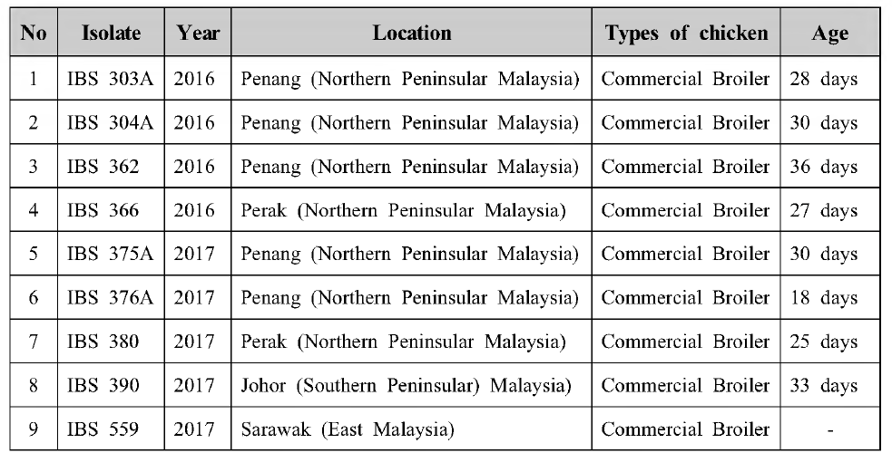 History of NDVs isolated in Malaysia during 2016/2017 period