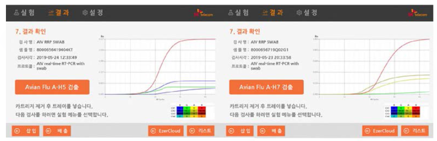 진단 장비 결과 PCR 그래프