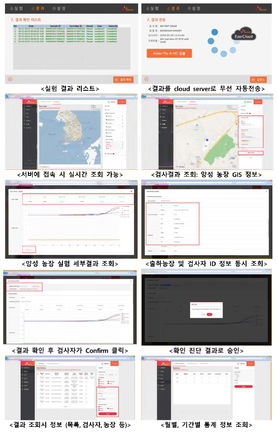 무선 자동전송 시스템 작동 절차 및 조회 화면