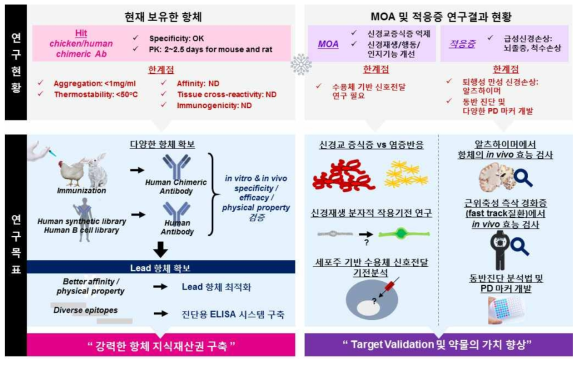 과제 세부 연구 목표