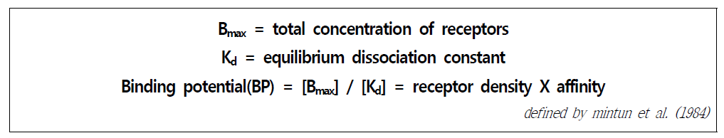 Bmax와 Kd value를 이용한 Binding potential 계산