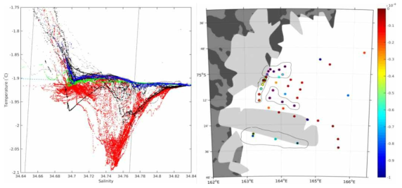 왼쪽은 2016/17년 남극 하계탐사에서 수행한 모든 CTD의 염도-온도 그래프