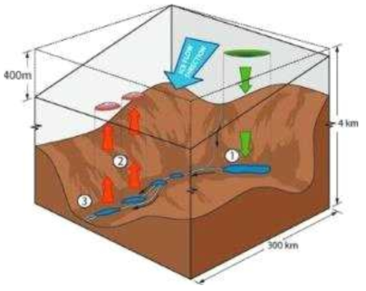 빙하 하부 물의 흐름을 나타내는 모식도(Wingham et al., 2006)