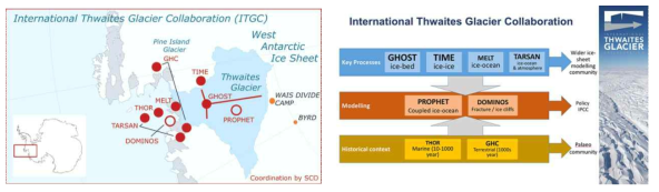 ITGC 프로젝트 빙권변화 진단 예측 통합 모니터링 및 모델 예측 계획