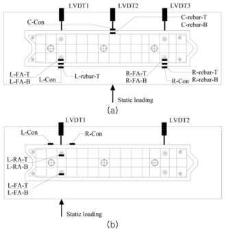 DCP 정적성능검증 시험 변형률계/변위계 설치 위치도 (a) 구조성능, (b) 전단성능