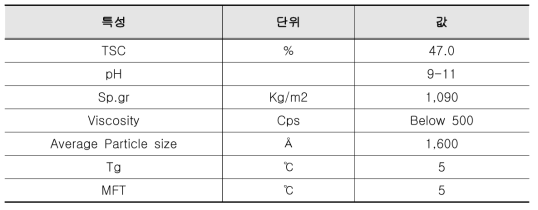 라텍스 특성 및 성분