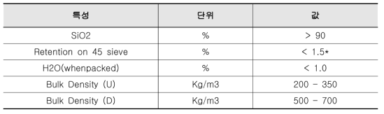 실리카퓸 특성 및 성분