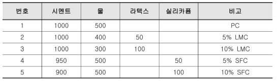 시멘트 페이스트의 배합비