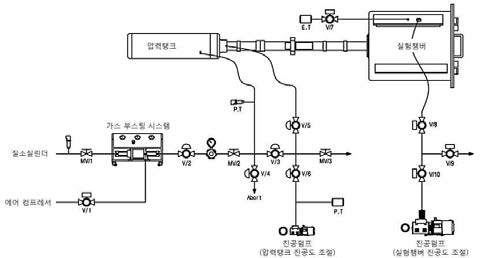 가스건 충돌실험 장비 모식도