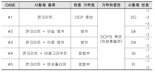 콘크리트 DCP 충돌모형실험 case