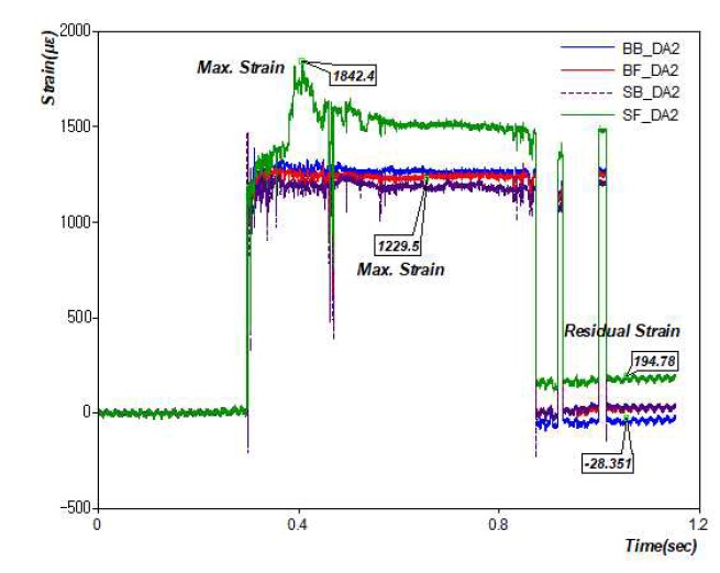 DA2 시편 앵커의 변형률