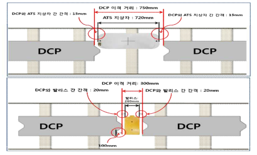 ATS/ATP 지상자 설치를 위한 DCP 구조물간 이격거리 도출(안)