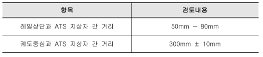 ATS 지상자 설치 기준