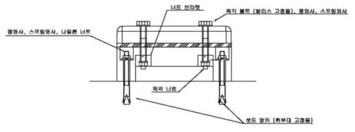 ATP 지상자 콘크리트도상 설치기준(단면도)