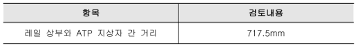 ATP 지상자 콘크리트도상 설치기준 검토 결과