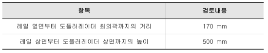 도플러레이더 설치 검토 결과