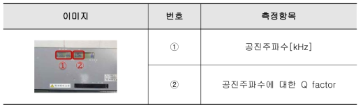 ATS지상자 시험기의 측정방법