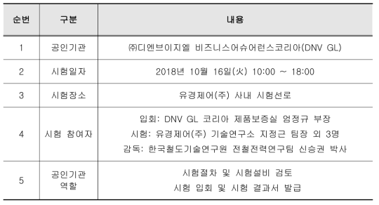 공인기관 입회시험 개요