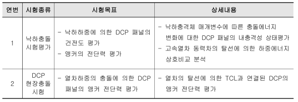 현장 실대형 실험 측정