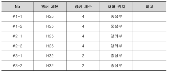 실험체 정보