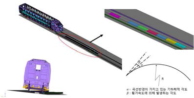 탈선/충돌 시뮬레이션 조건