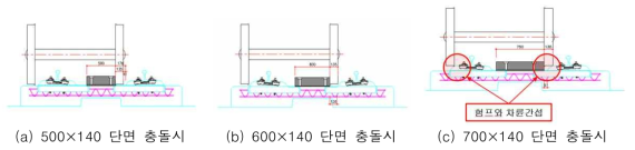 탈선시 차륜과 접촉을 고려한 기하학적 검토