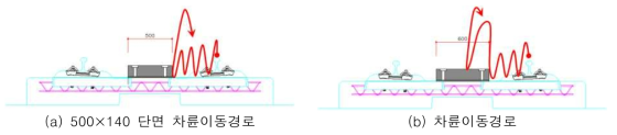 LS-DYNA를 이용한 충돌해석 검토