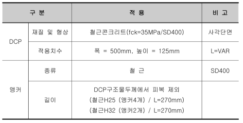 DCP주요자재의 특성