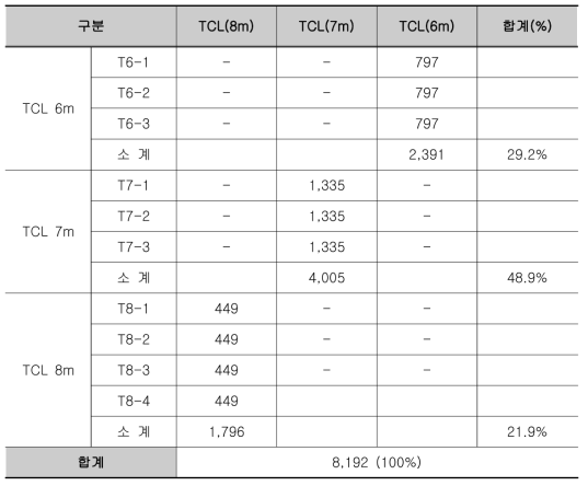 패널수량 집계