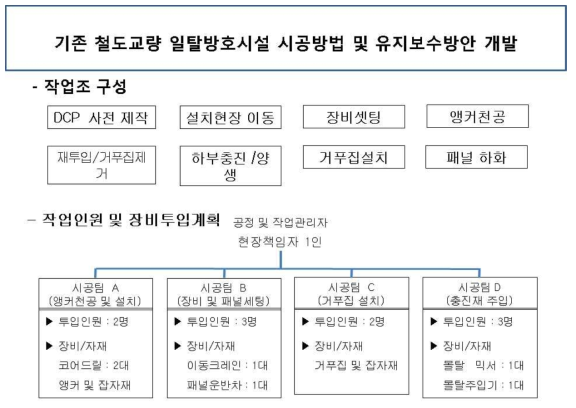 장비인원 및 장비투입계획