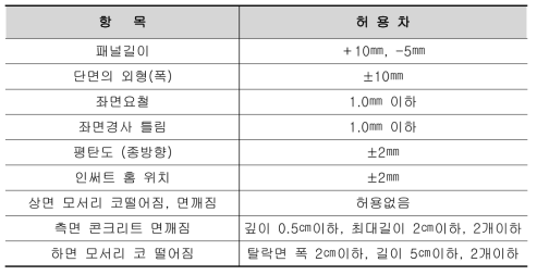 일탈방호시설의 제작 공차