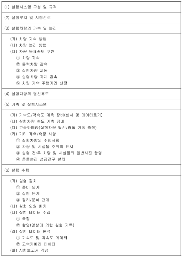 철도차량 방호시설의 실물충돌시험 업무편람 목차(실대형 탈선/충돌 실험기법)