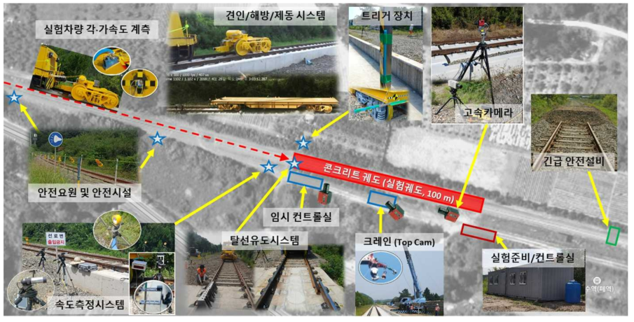 각·가속도 데이터 및 영상 데이터 취득 설계 수행 및 구현